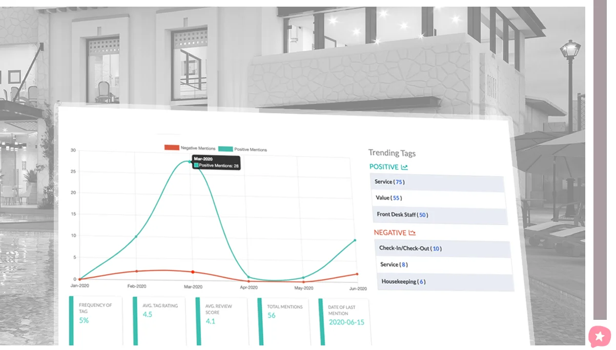 Benefits-of-Hotel-Review-Analytics